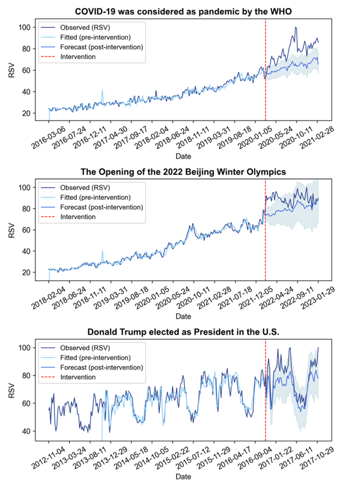  图2 生命意义感搜索量随时间的变化(Google Trends)