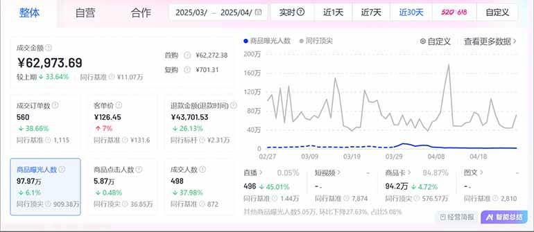 图片[3]-抖音小店全新模式 最新风口，日收入500-5000+！小白简单上手 - 星空项目网-星空项目网