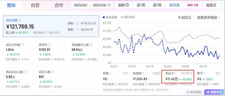图片[2]-抖音小店全新模式 最新风口，日收入500-5000+！小白简单上手 - 星空项目网-星空项目网